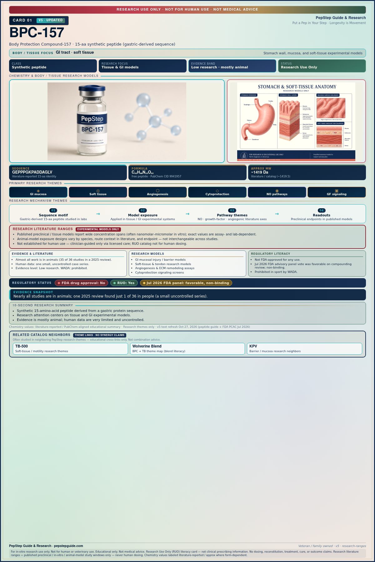 PepStep research education card for BPC-157