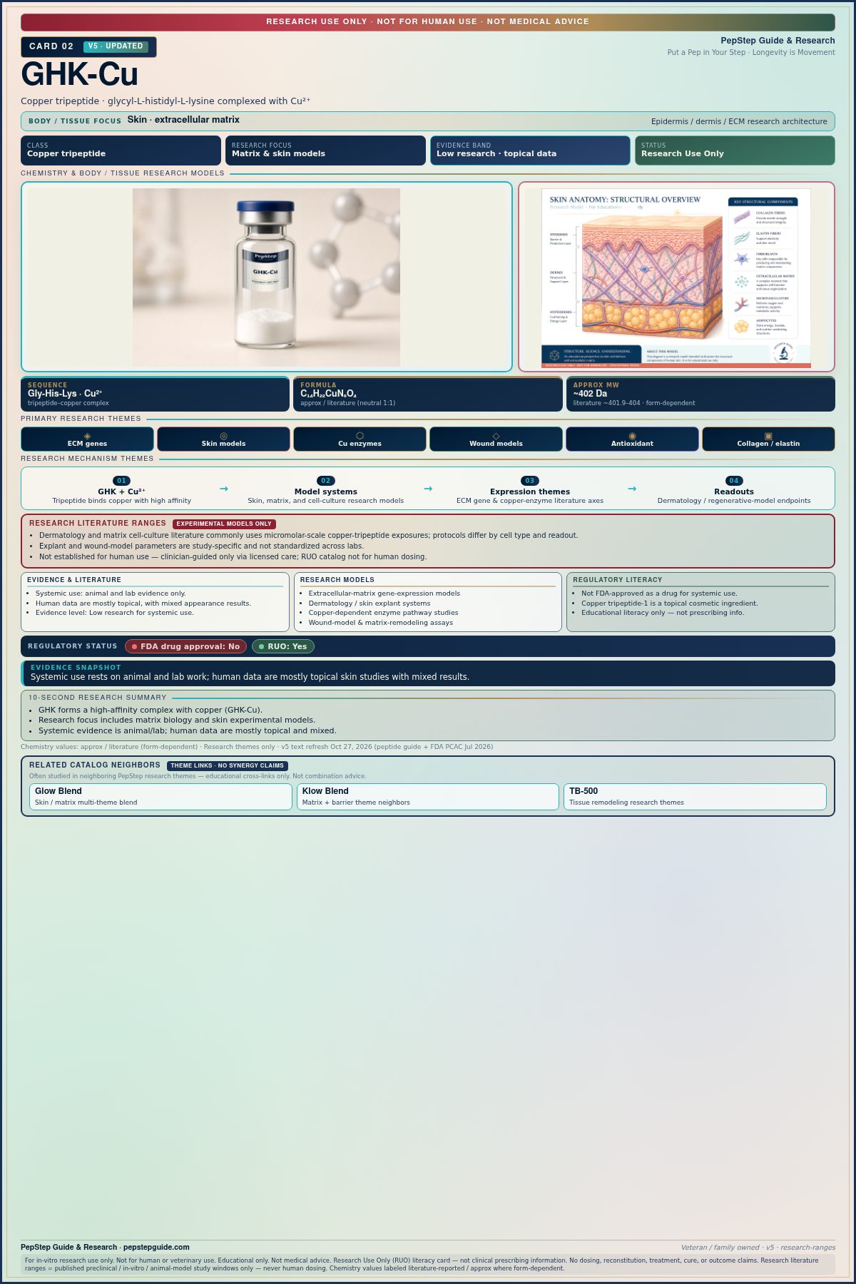 PepStep research education card for GHK-Cu