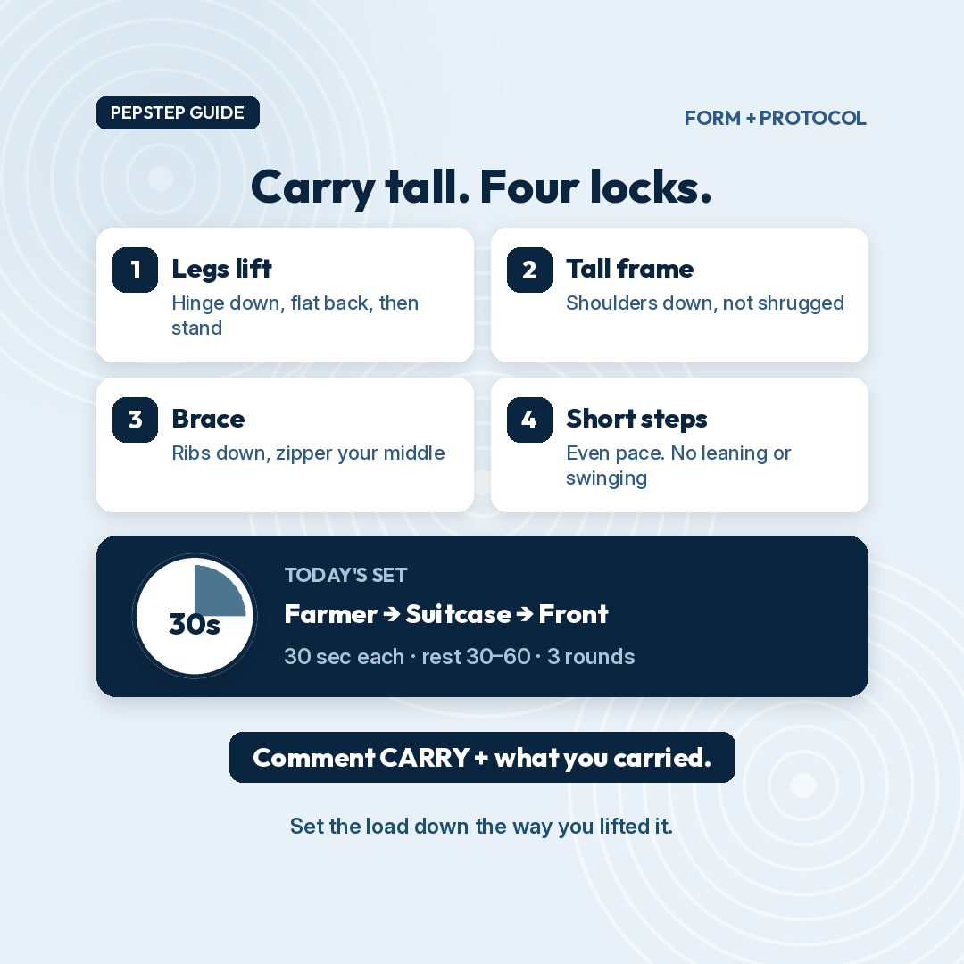 PepStep carry protocol graphic with four form locks and today’s sets